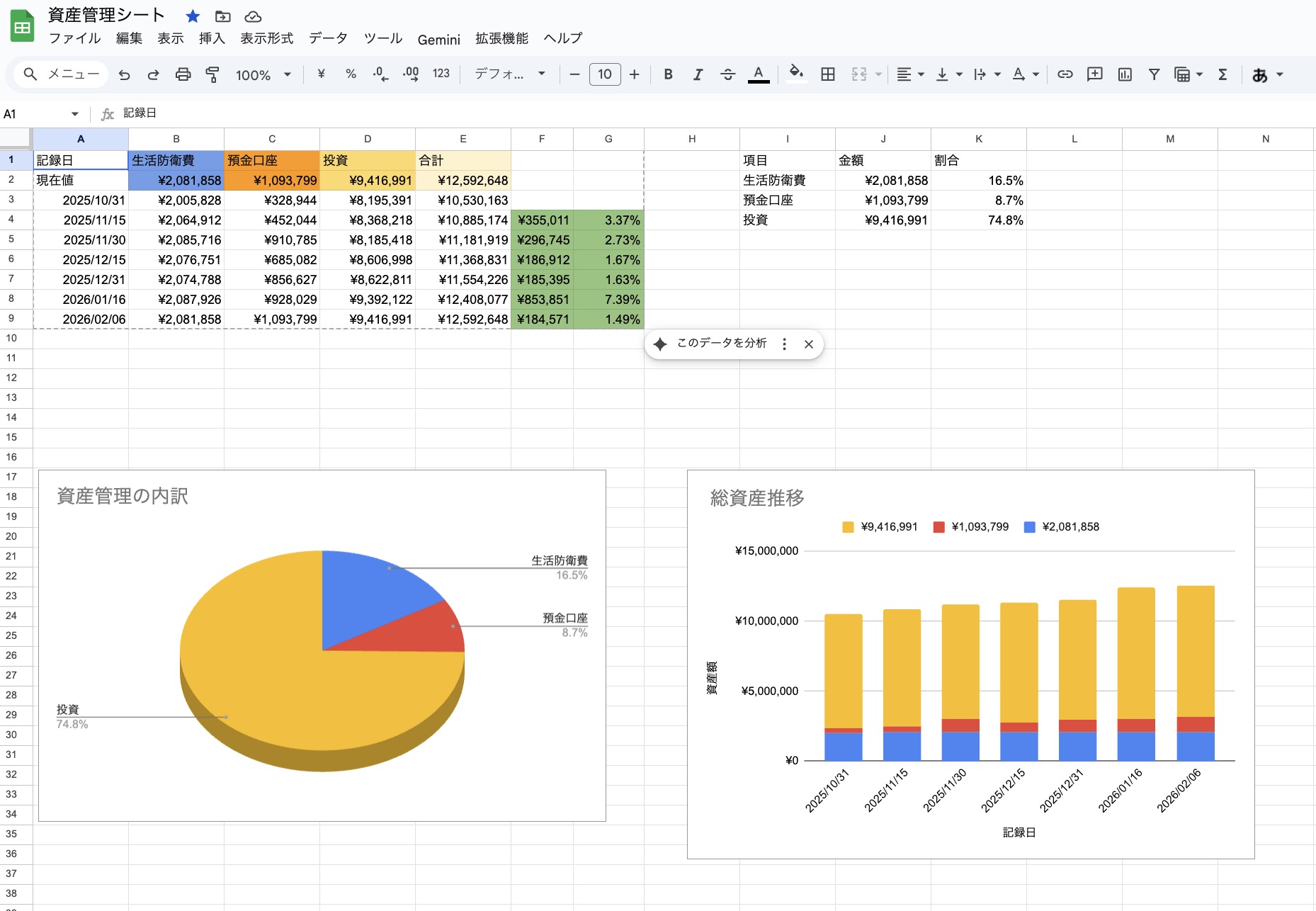 資産管理ダッシュボード