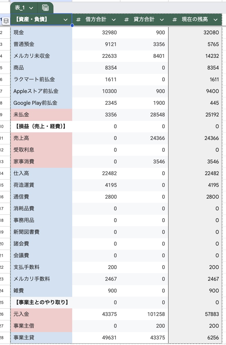 複式簿記システム